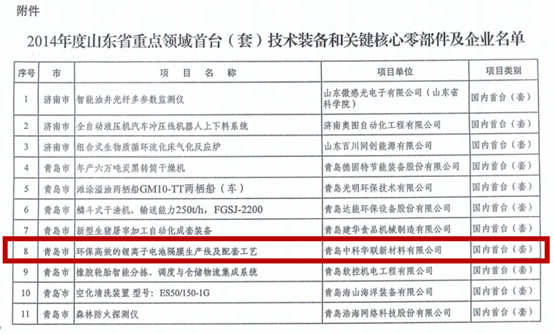 中科華聯(lián)：后發(fā)制人 高端鋰電隔膜設(shè)備及制品需求強(qiáng)勁