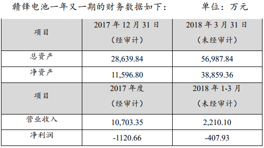 贛鋒電池