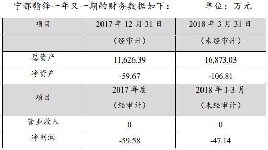 寧都贛鋒