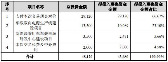 發(fā)行股份募集配套資金