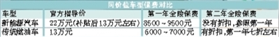 純電動車為何要多繳保費(fèi)? 新能源車套用傳統(tǒng)燃油車車險(xiǎn)三大不合理