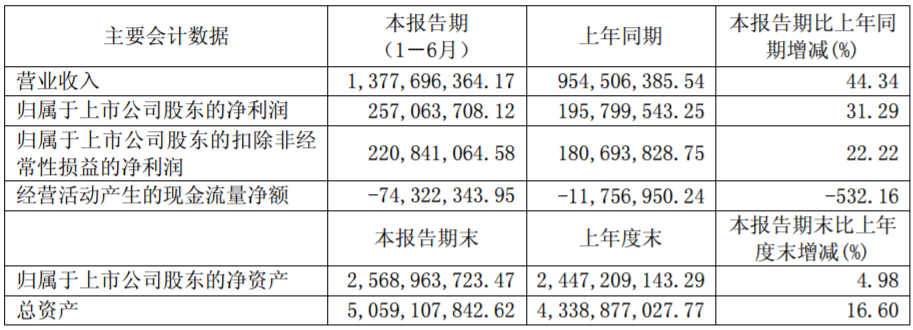 璞泰來