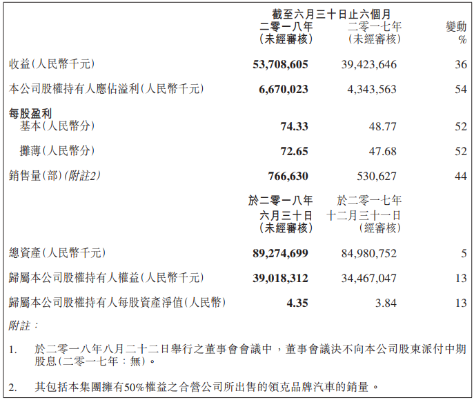 吉利汽車