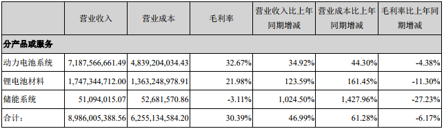 寧德時(shí)代