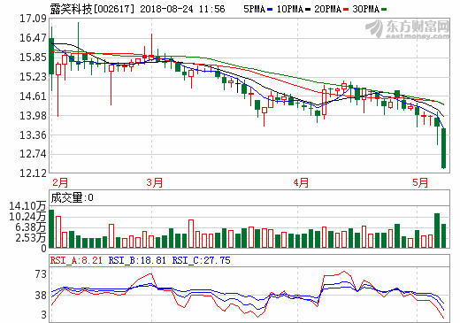 露笑科技