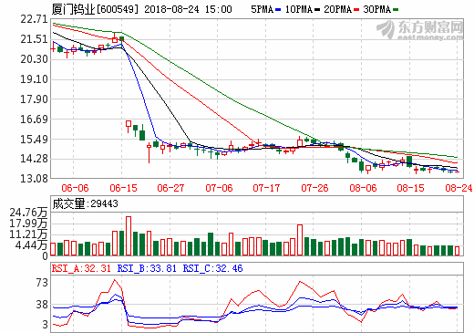 廈門鎢業(yè)