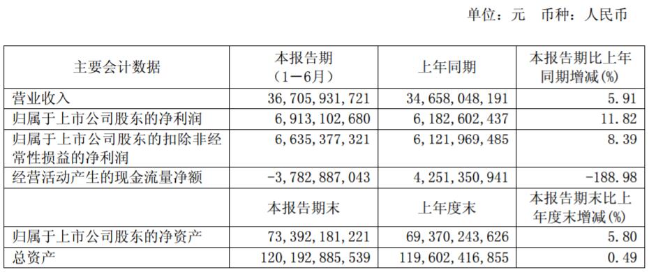 廣汽集團主要會計數(shù)據(jù)和財務(wù)指標(biāo)