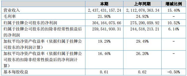 杉杉能源盈利能力