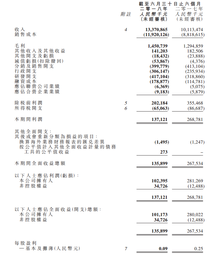 超威動力布局鋰電見成效 上半年鋰電池銷售收入約1.78億元