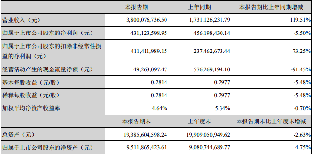 必康股份