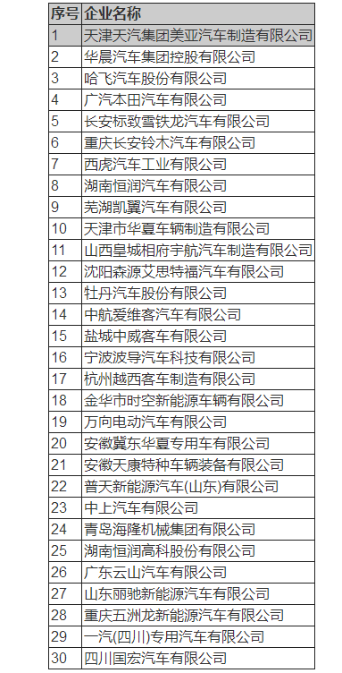 工信部公示停產(chǎn)12個(gè)月及以上新能源車(chē)生產(chǎn)企業(yè) （第1批）擬上報(bào)清單