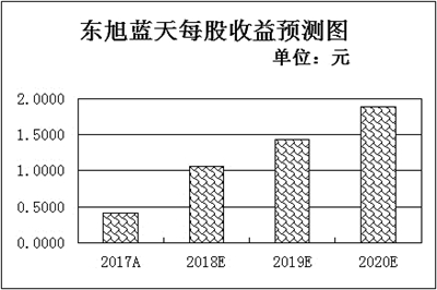 三事件助光伏板塊逆市上漲 四主線布局相關(guān)潛力股