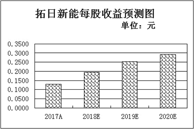 三事件助光伏板塊逆市上漲 四主線布局相關(guān)潛力股