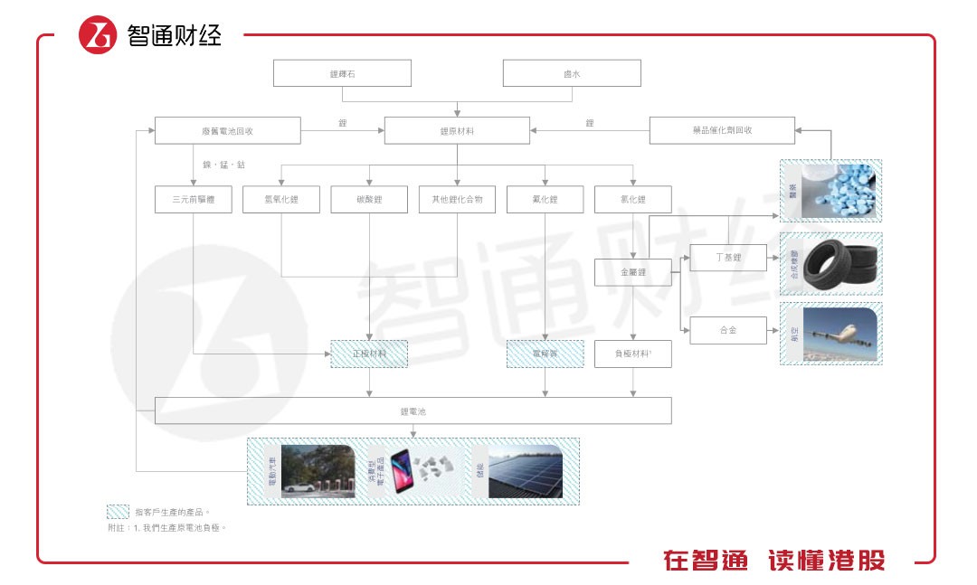 5年暴漲16倍 A股的贛鋒鋰業(yè)卻有一顆“港股心”