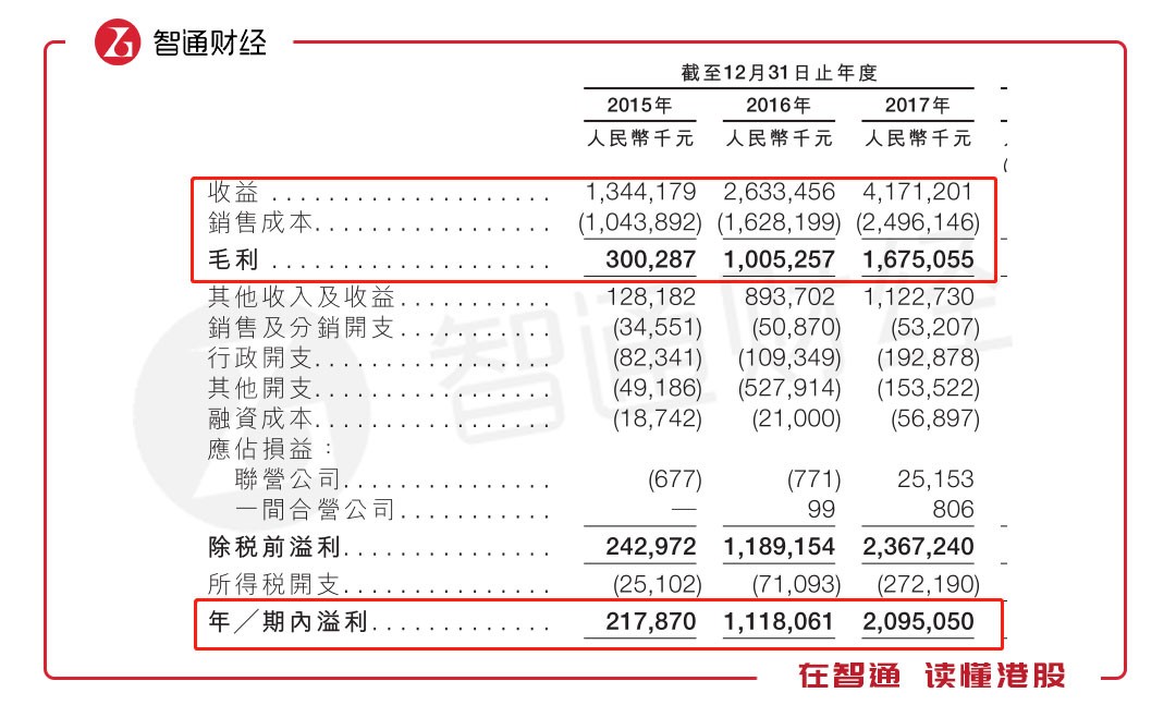 5年暴漲16倍 A股的贛鋒鋰業(yè)卻有一顆“港股心”