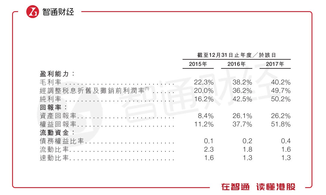 5年暴漲16倍 A股的贛鋒鋰業(yè)卻有一顆“港股心”