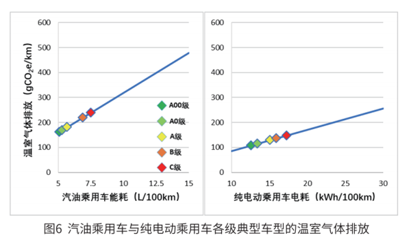 電動汽車到底環(huán)不環(huán)保？ 標準來了!