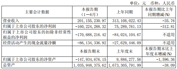 ST嘉陵