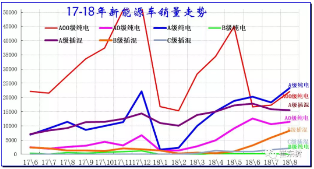 新能源車細(xì)分市場變化