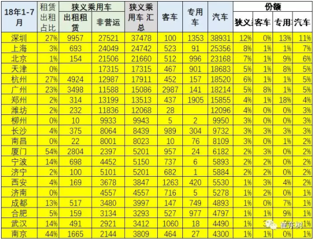 新能源車區(qū)域運營特征