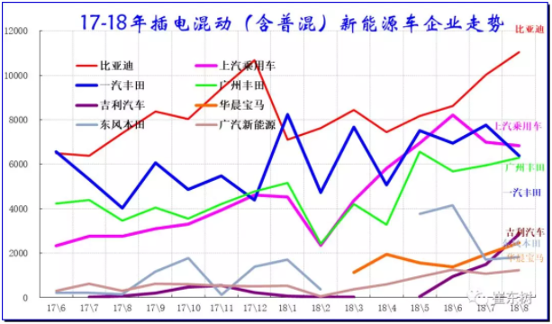 插電混新能源車企業(yè)表現(xiàn)