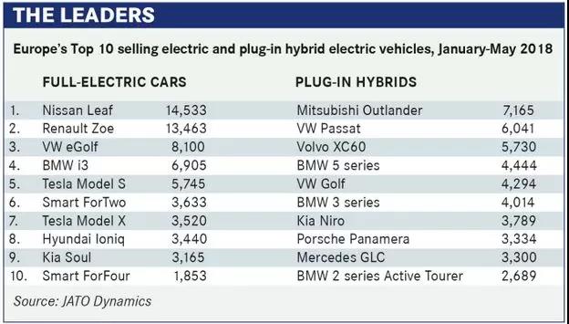 全球車隊積極宣傳電動化 真的需要那么多電動車嗎？