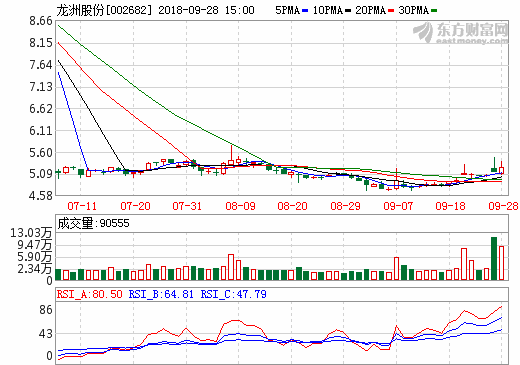 龍洲股份：孫公司預(yù)中標(biāo)近17億新能源車(chē)采購(gòu)項(xiàng)目