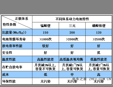 電動(dòng)汽車的飛速增長(zhǎng) 將引發(fā)全球電池技術(shù)風(fēng)暴