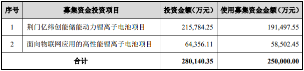 募集資金用途