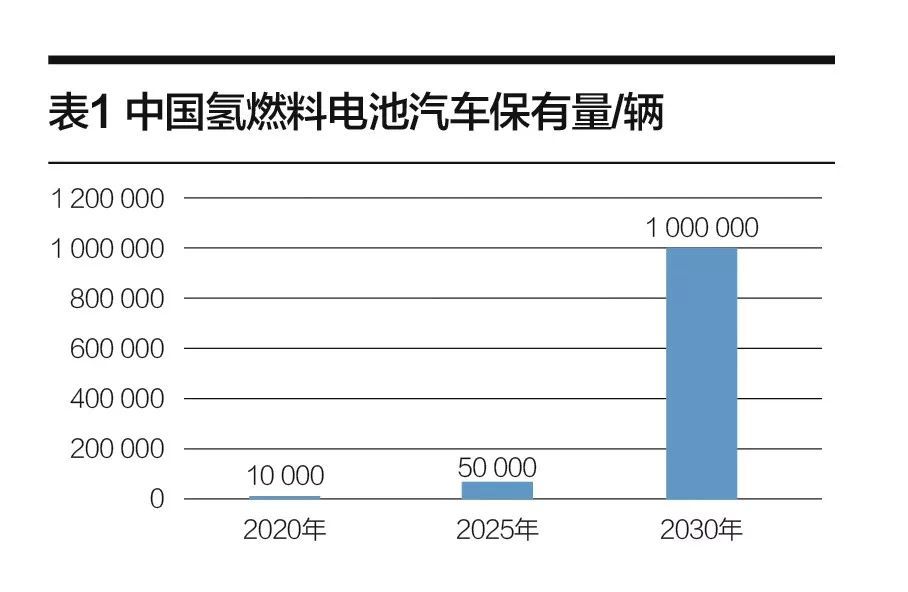 燃料電池