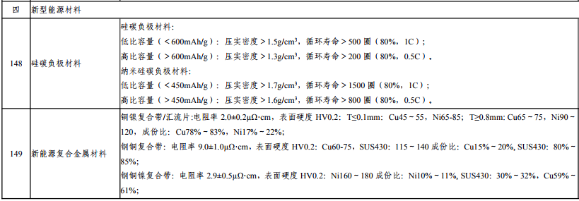 新材料首批次應(yīng)用示范指導(dǎo)目錄（2018版）