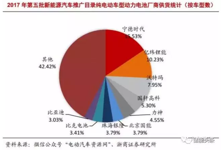 動力電池老上火！工信部親自出手督查電動汽車安全