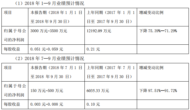 中通客車