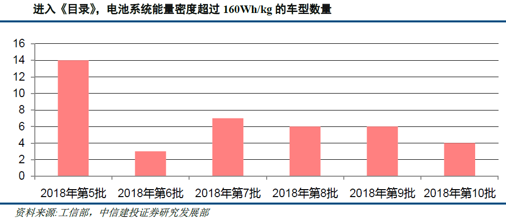 純電動(dòng)乘用車變革在即 實(shí)力龍頭車企將深度受益