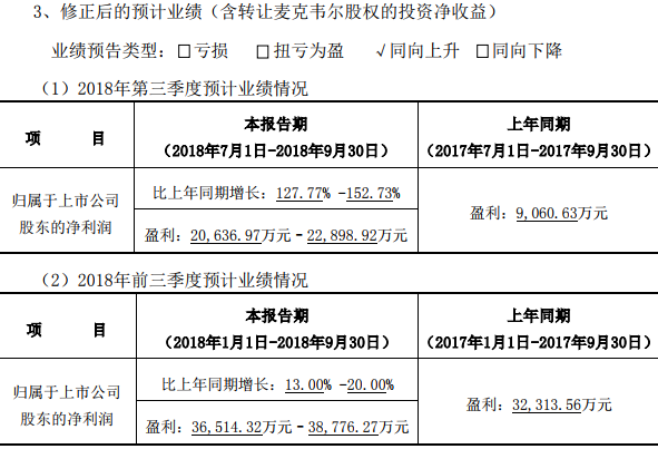 億緯鋰能