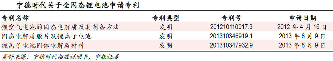 市場(chǎng)空間望超千億 固態(tài)電池產(chǎn)業(yè)鏈進(jìn)入投資視野