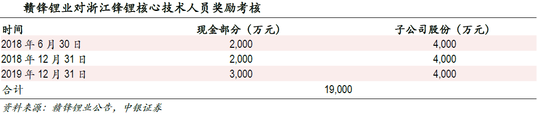 市場(chǎng)空間望超千億 固態(tài)電池產(chǎn)業(yè)鏈進(jìn)入投資視野