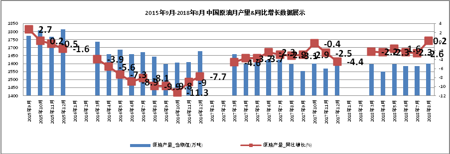 中國(guó)石油對(duì)外依存度達(dá)70%  激發(fā)多元主體活力 保障能源安全