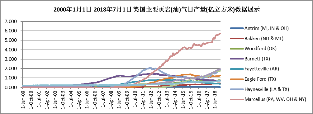 中國(guó)石油對(duì)外依存度達(dá)70%  激發(fā)多元主體活力 保障能源安全