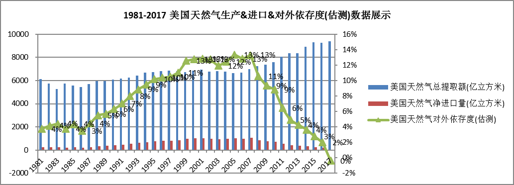 中國(guó)石油對(duì)外依存度達(dá)70%  激發(fā)多元主體活力 保障能源安全