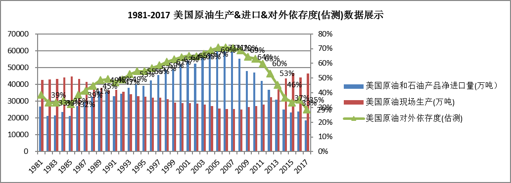 中國(guó)石油對(duì)外依存度達(dá)70%  激發(fā)多元主體活力 保障能源安全