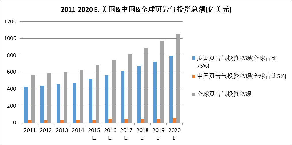 中國(guó)石油對(duì)外依存度達(dá)70%  激發(fā)多元主體活力 保障能源安全