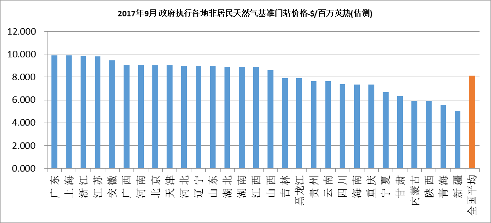 中國(guó)石油對(duì)外依存度達(dá)70%  激發(fā)多元主體活力 保障能源安全