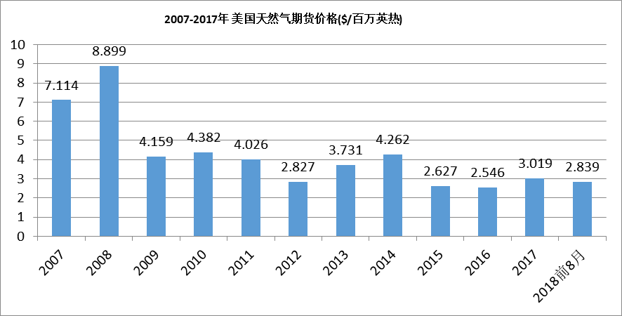 中國(guó)石油對(duì)外依存度達(dá)70%  激發(fā)多元主體活力 保障能源安全