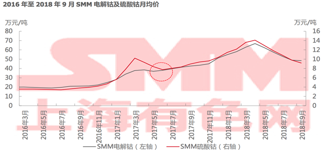 新能源補(bǔ)貼再退坡將至  電池材料發(fā)展新趨勢解讀