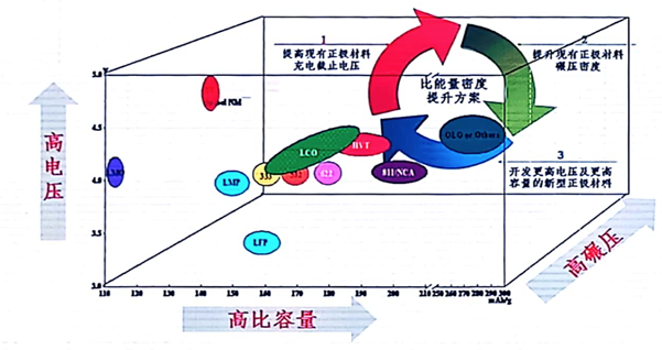 新能源補(bǔ)貼再退坡將至  電池材料發(fā)展新趨勢解讀