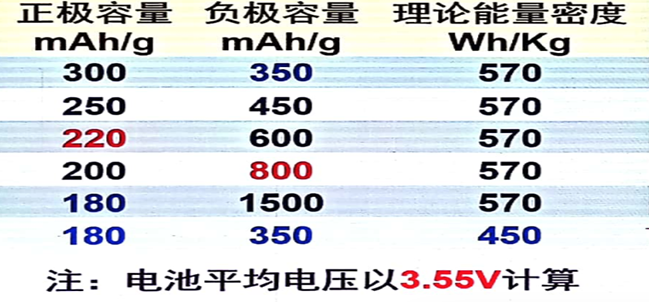 新能源補(bǔ)貼再退坡將至  電池材料發(fā)展新趨勢解讀