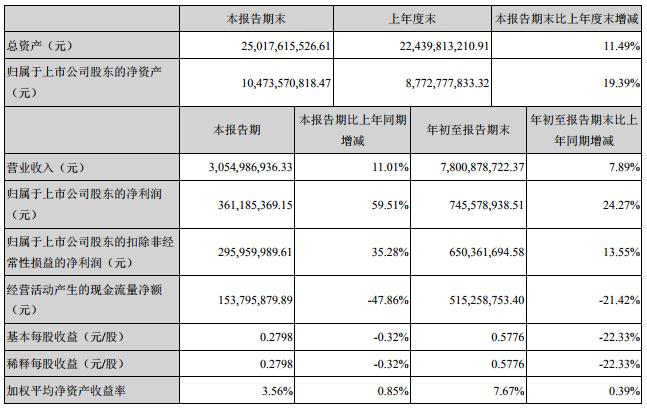 中材科技主要會計數(shù)據(jù)和財務指標