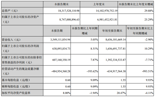 大族激光主要會(huì)計(jì)數(shù)據(jù)和財(cái)務(wù)指標(biāo)