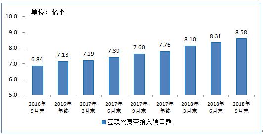 工信部：我國移動基站總數(shù)近640萬個 3G/4G基站占比75%